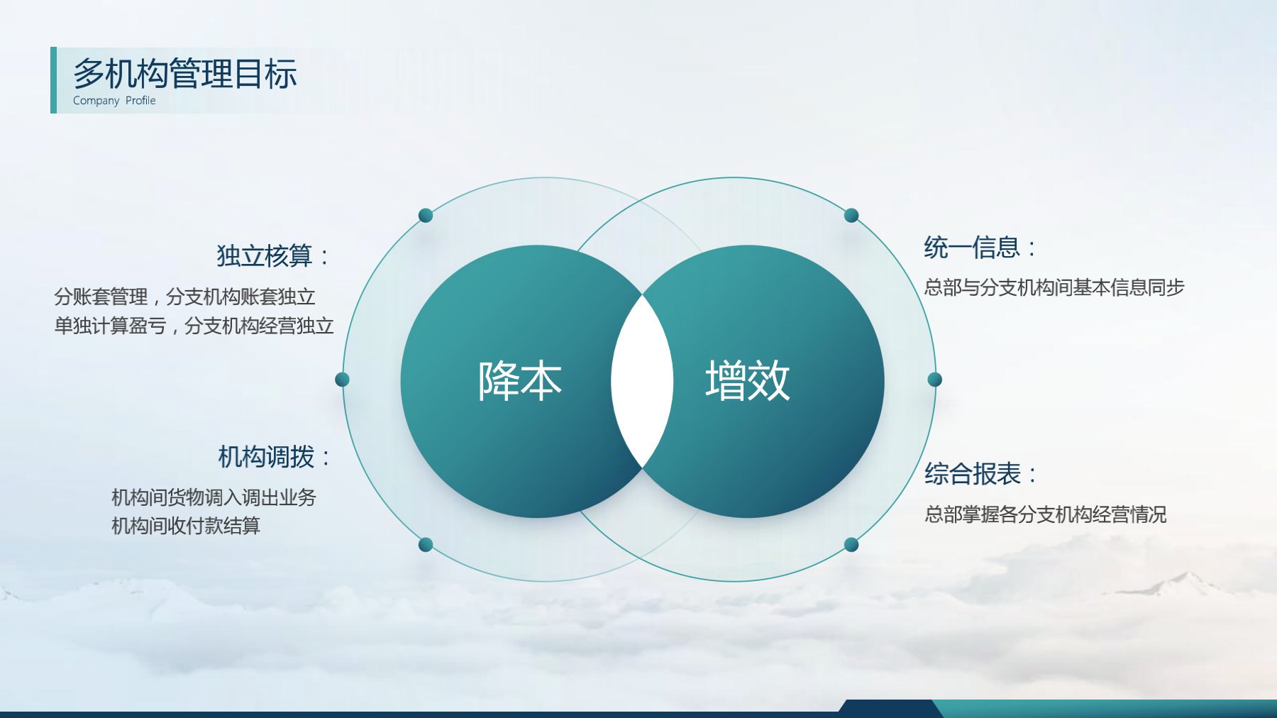 分支機構發(fā)版培訓_3.jpg