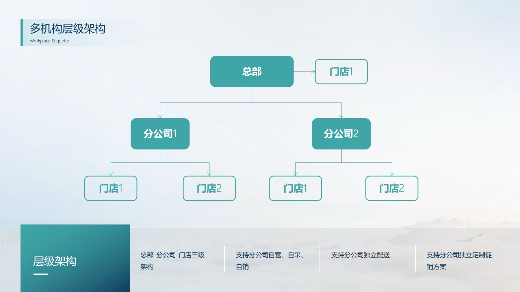 分支機構發(fā)版培訓_6.jpg