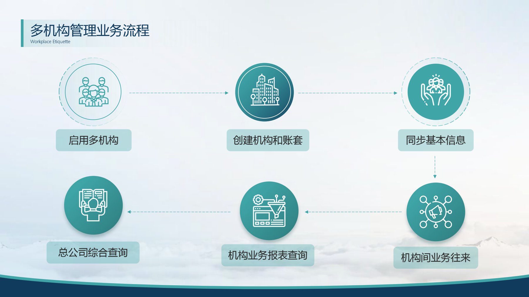 分支機構發(fā)版培訓_7.jpg