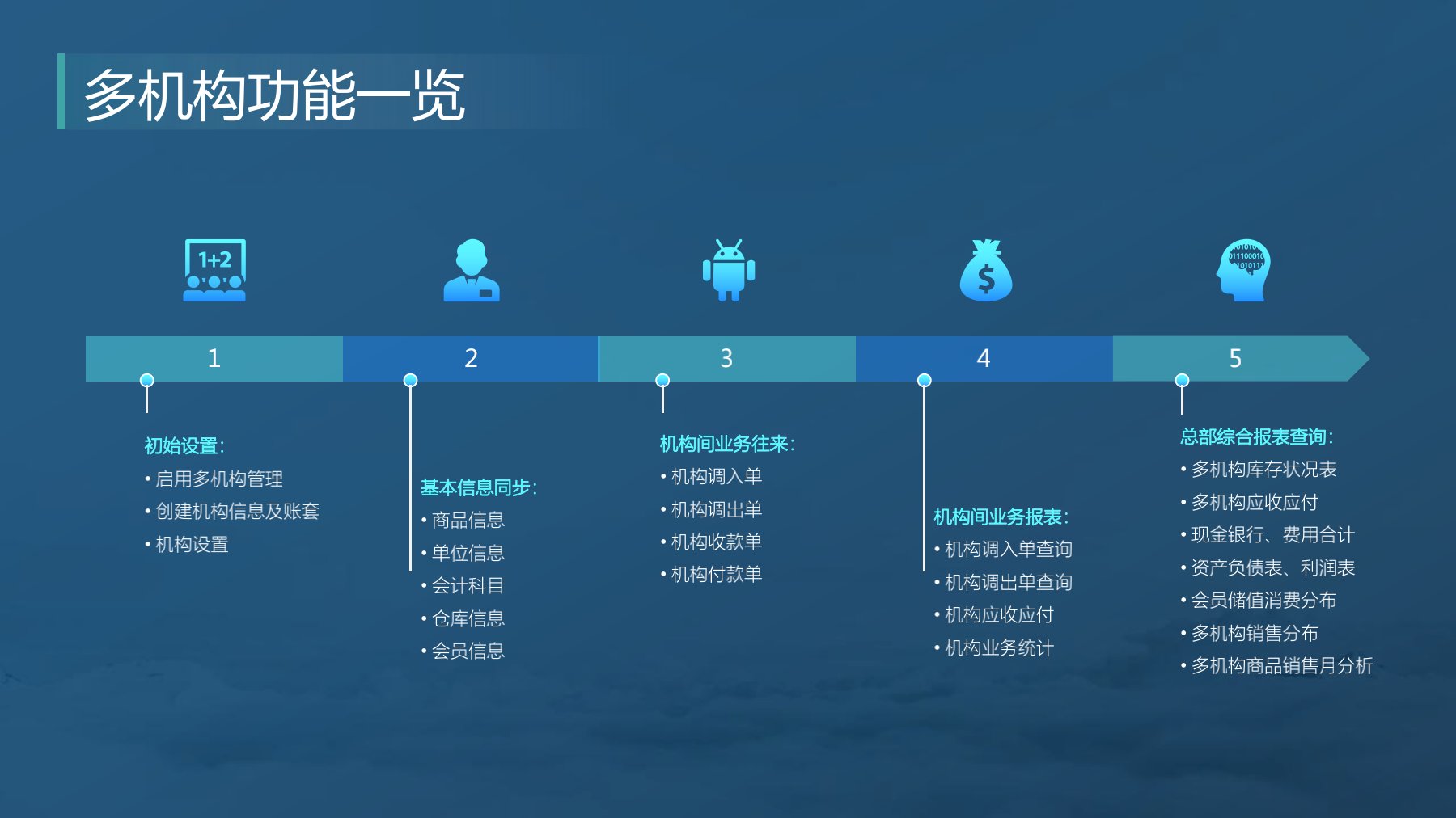分支機構發(fā)版培訓_8.jpg