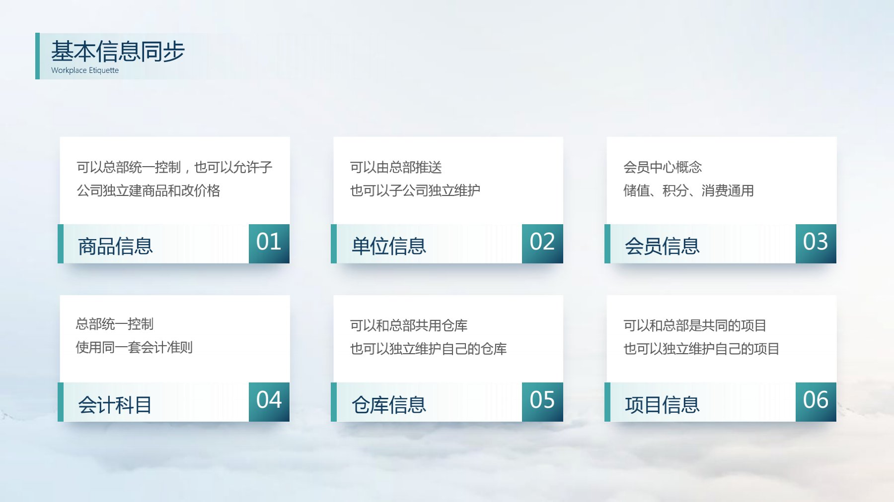 分支機構發(fā)版培訓_11.jpg