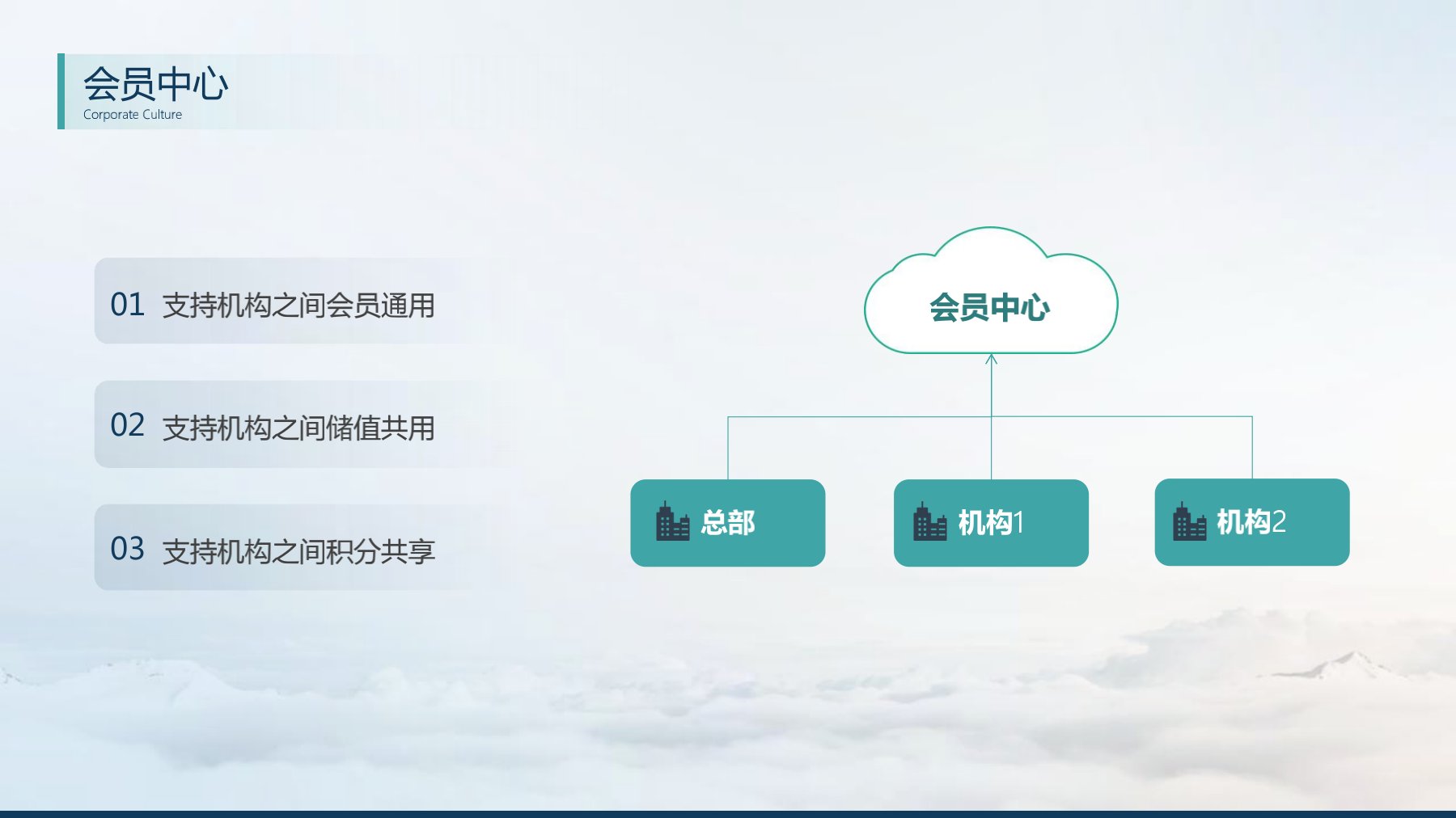 分支機構發(fā)版培訓_13.jpg
