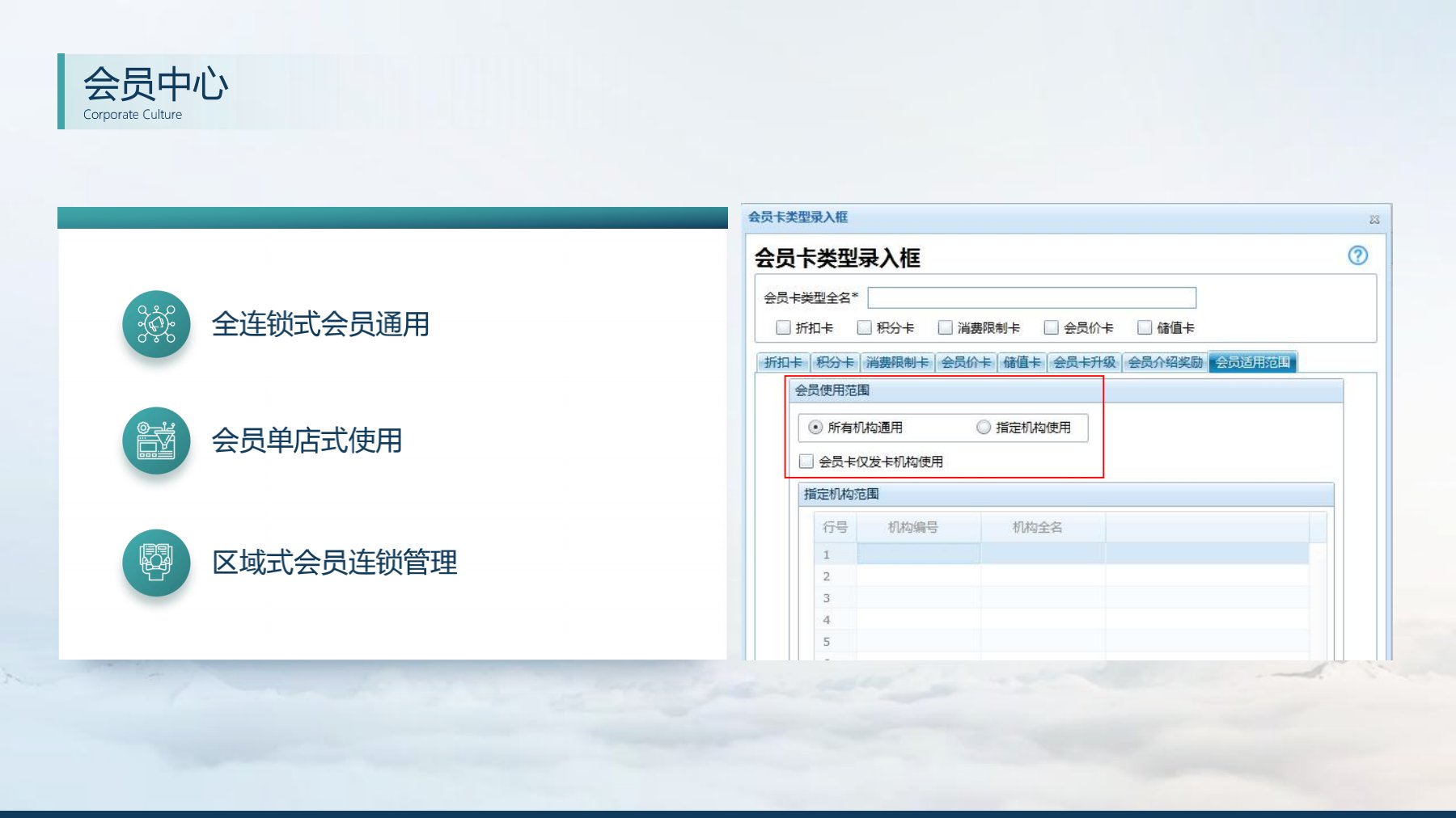 分支機構發(fā)版培訓_14.jpg